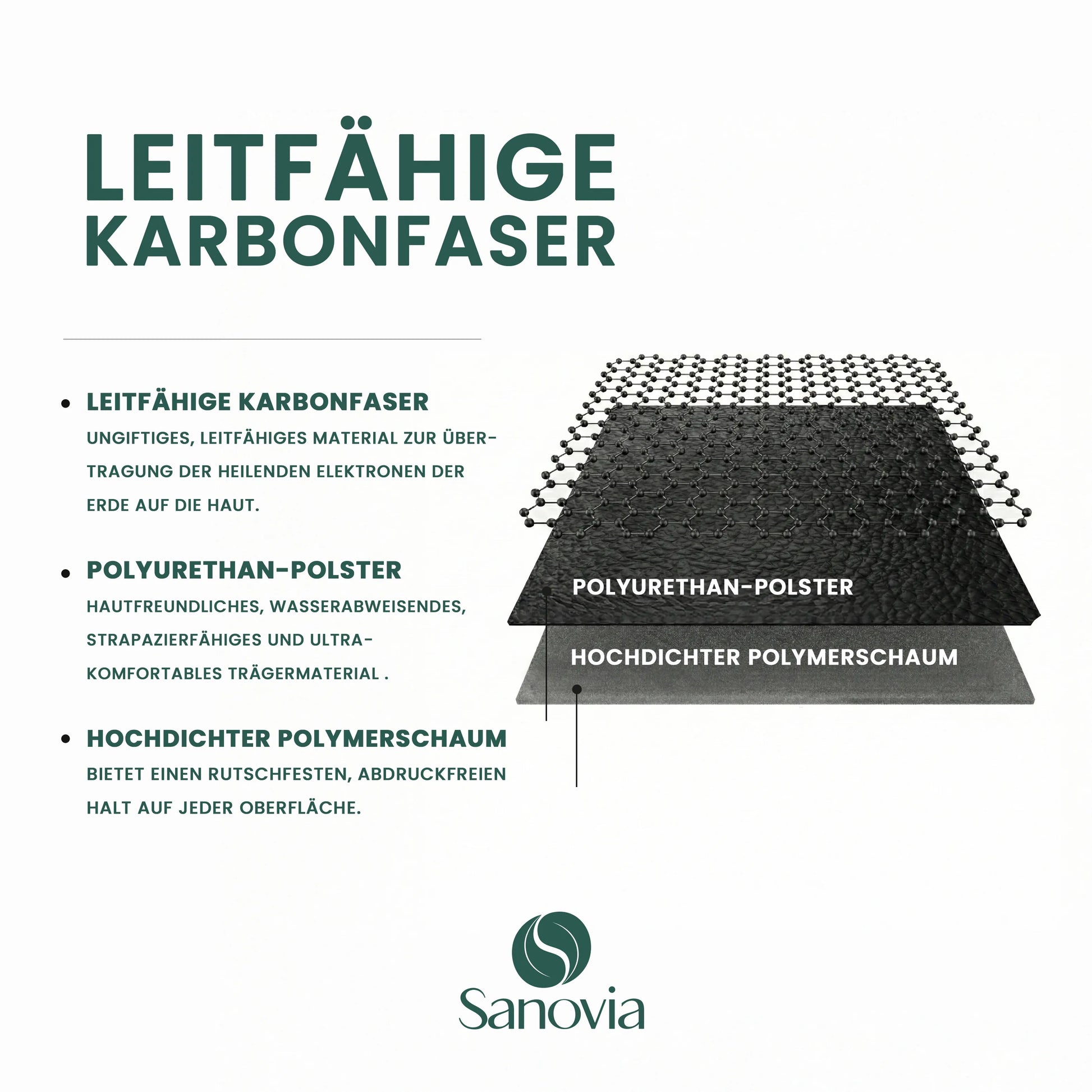 Sanovia™ Erdungsmatte – Für tiefen Schlaf & natürliche Regeneration